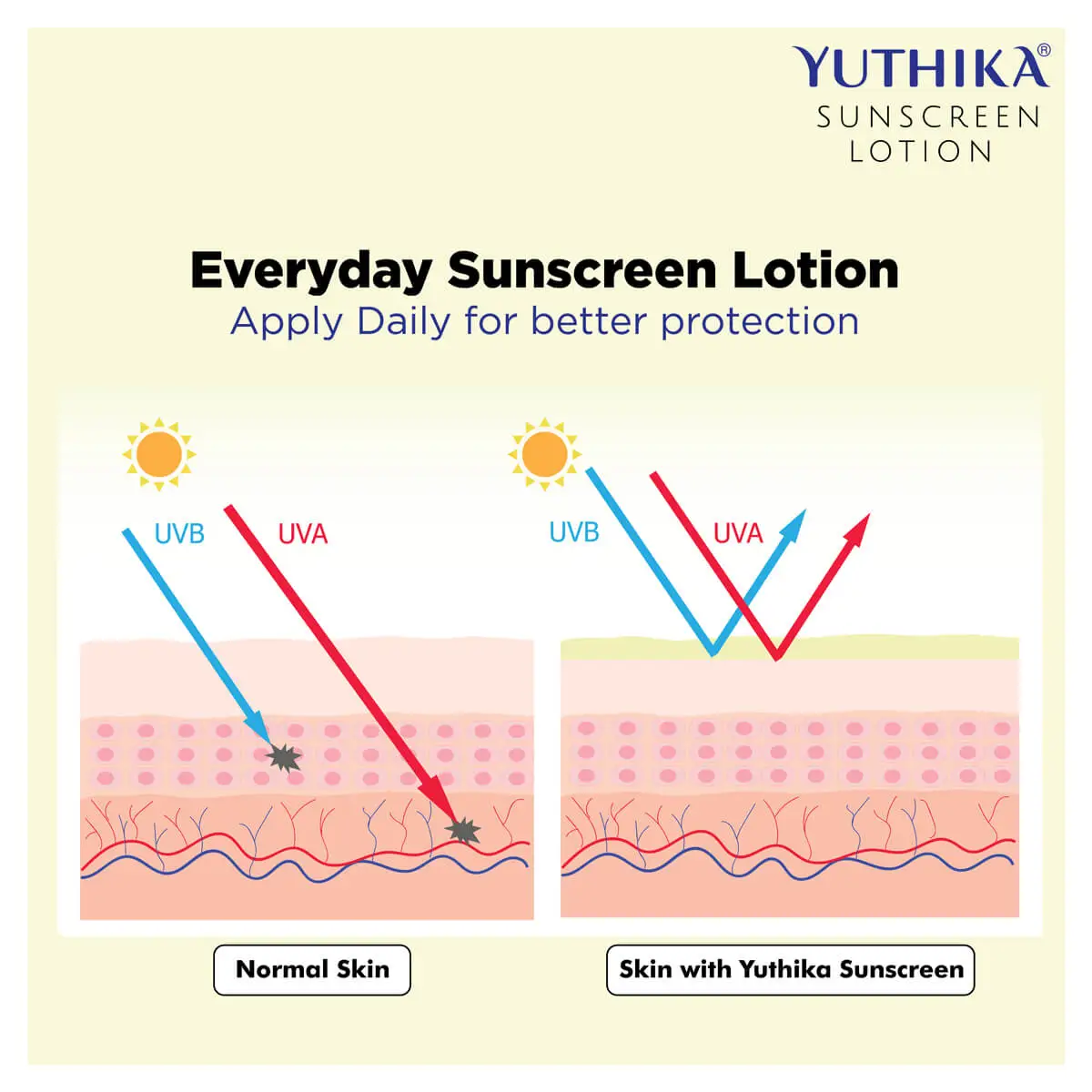 yuthika-sunscreen-lotion-sun-care-spf-30-300ml