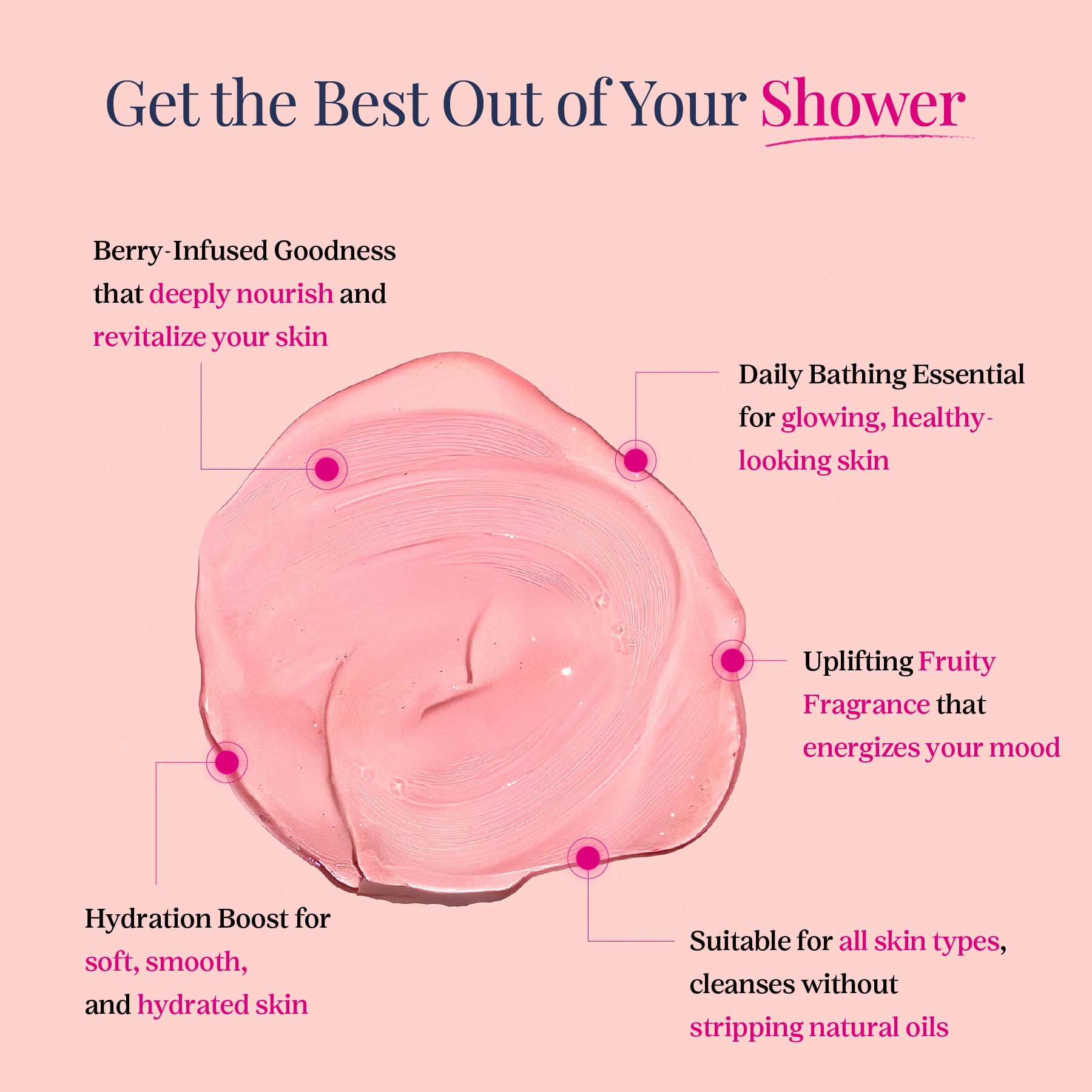 Yuthika Naturals Shower Gel Forest Berries 750ml